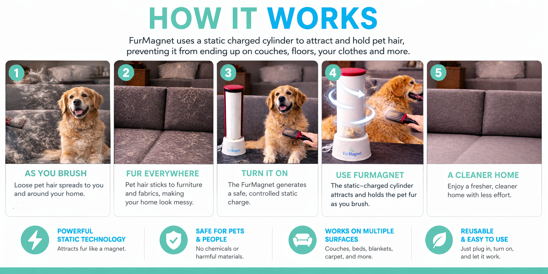 How FurMagnet works
